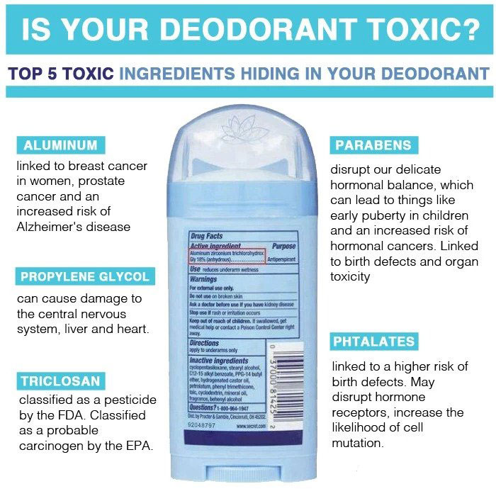 5 ingredients to avoid in deodorants