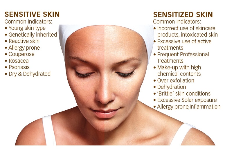 understanding sensitive skin