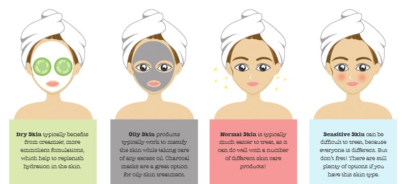 washing face by skin type