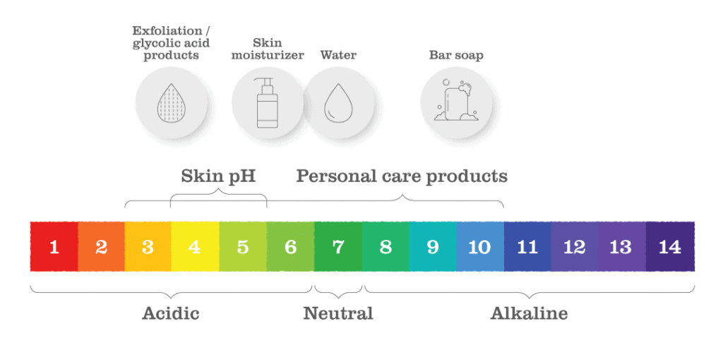Your Skin’s pH Balance