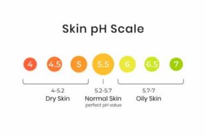 What Is pH Balance in Skincare