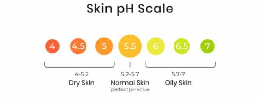 What Is pH Balance in Skincare