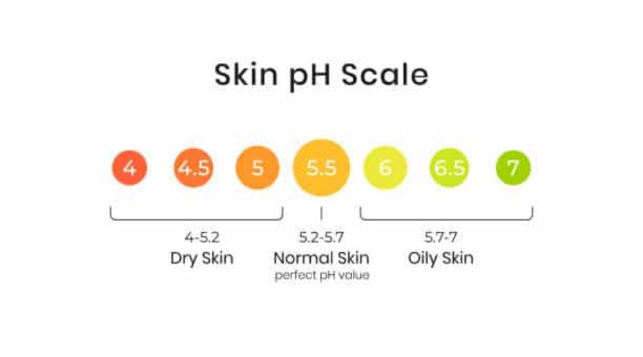 What Is pH Balance in Skincare