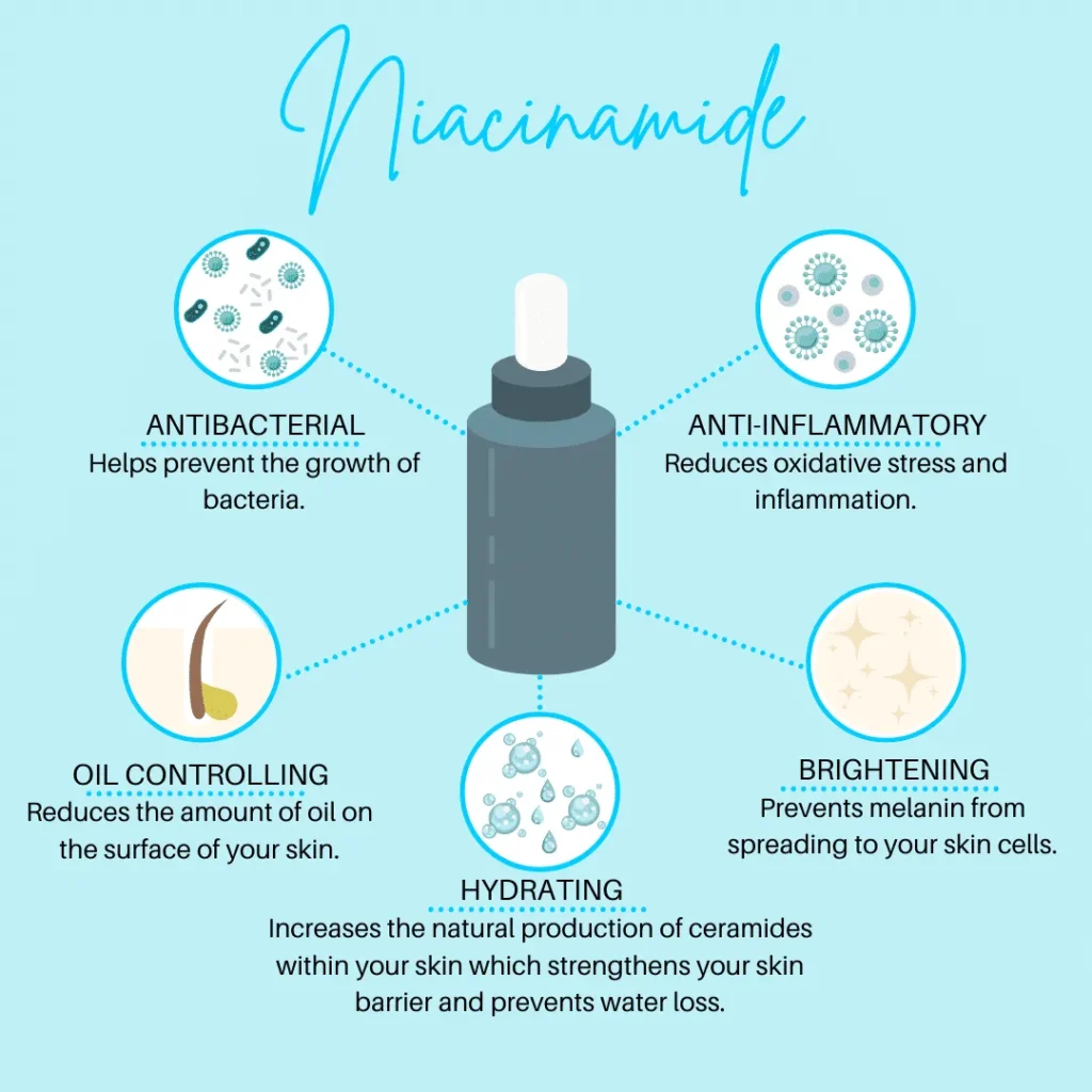 Niacinamide