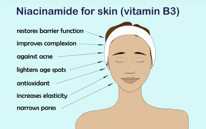 Niacinamide2